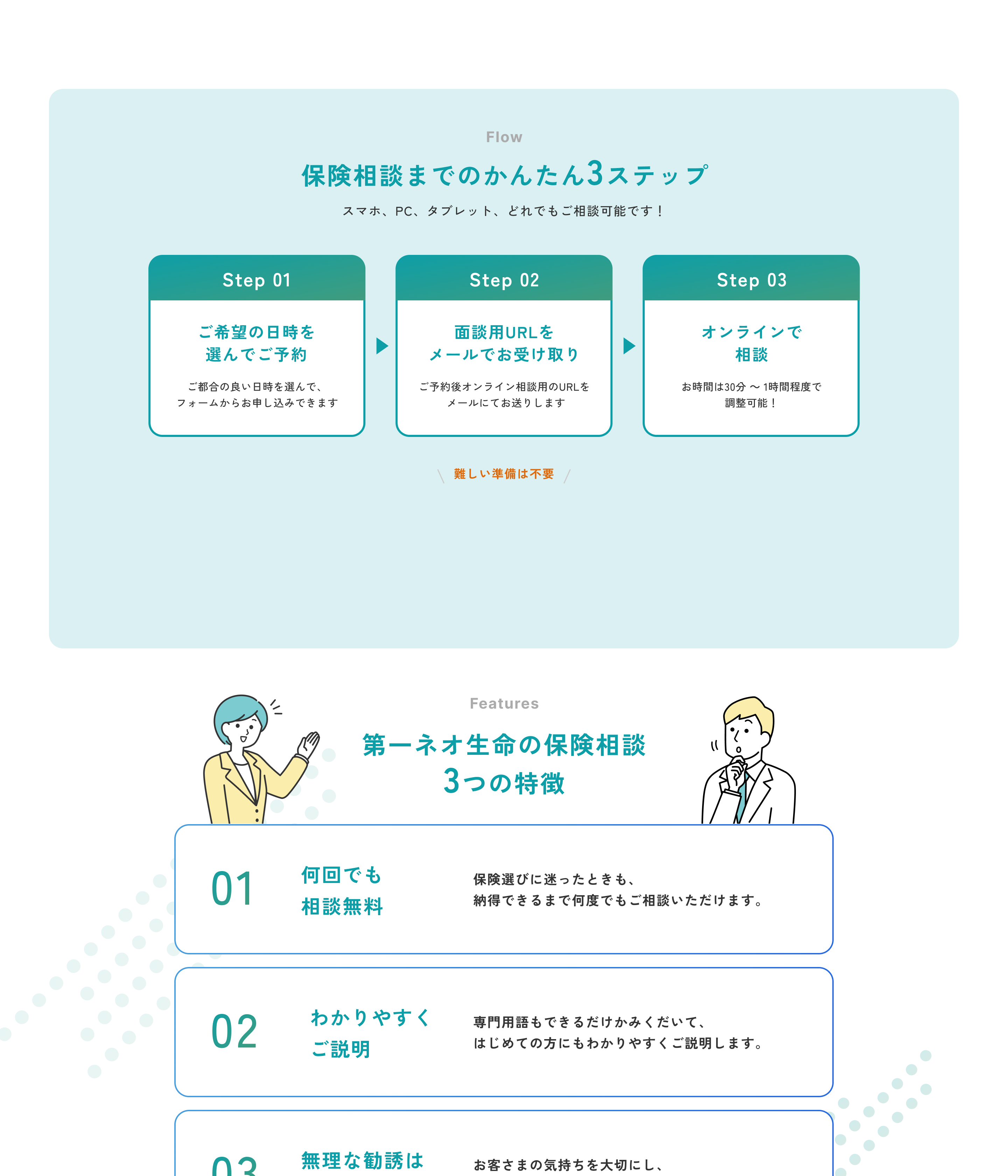 Flow 保険相談までのかんたん3ステップ。スマホ、PC、タブレット、どれでもご相談可能です！ Step 01 ご希望の日時を選んでご予約。ご都合の良い日時を選んで、フォームからお申し込みできます。Step 02 面談用URLをメールでお受け取り。ご予約後オンライン相談用のURLをメールにてお送りします。Step 03 オンラインで相談。お時間は30分から1時間程度で調整可能！ 難しい準備は不要。Features 第一ネオ生命の保険相談 3つの特徴。01 何回でも相談無料。保険選びに迷ったときも、納得できるまで何度でもご相談いただけます。02 わかりやすくご説明。専門用語もできるだけかみくだいて、はじめての方にもわかりやすくご説明します。