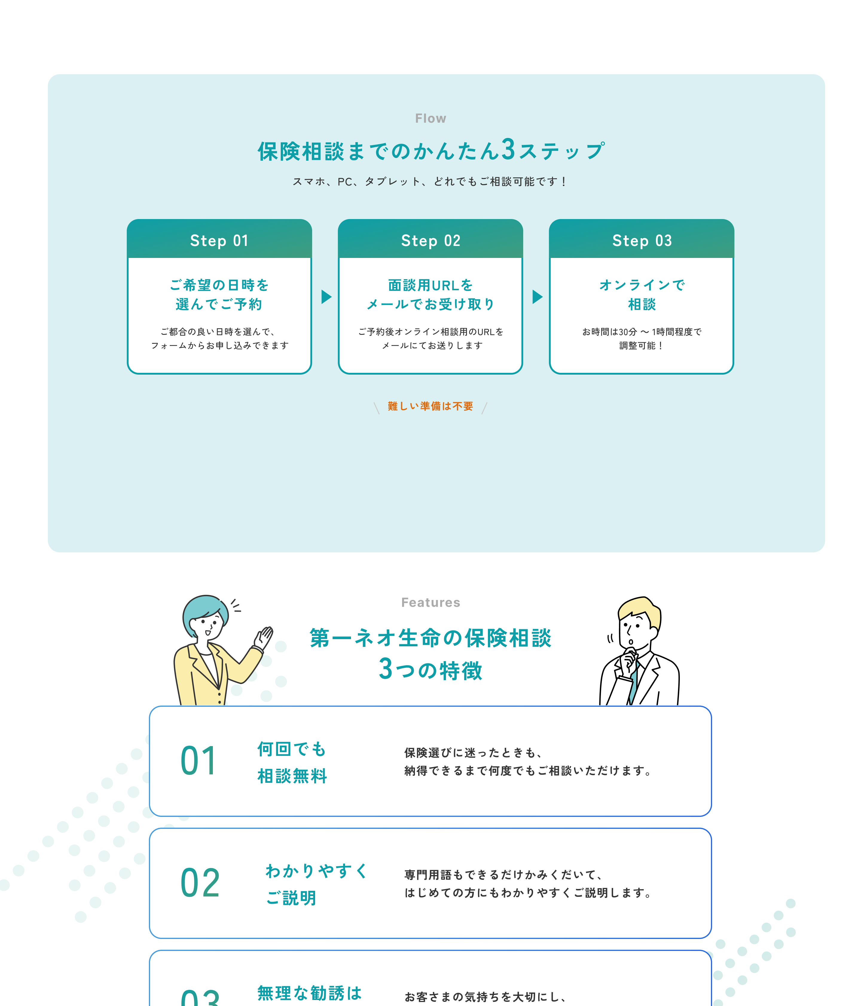 Flow 保険相談までのかんたん3ステップ。スマホ、PC、タブレット、どれでもご相談可能です！ Step 01 ご希望の日時を選んでご予約。ご都合の良い日時を選んで、フォームからお申し込みできます。Step 02 面談用URLをメールでお受け取り。ご予約後オンライン相談用のURLをメールにてお送りします。Step 03 オンラインで相談。お時間は30分から1時間程度で調整可能！ 難しい準備は不要。Features 第一ネオ生命の保険相談 3つの特徴。01 何回でも相談無料。保険選びに迷ったときも、納得できるまで何度でもご相談いただけます。02 わかりやすくご説明。専門用語もできるだけかみくだいて、はじめての方にもわかりやすくご説明します。
